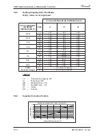 Preview for 26 page of Airwell PNXA 12 DCI Service Manual