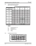 Preview for 28 page of Airwell PNXA 12 DCI Service Manual