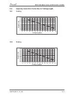 Preview for 29 page of Airwell PNXA 12 DCI Service Manual