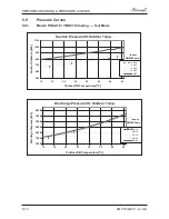 Preview for 30 page of Airwell PNXA 12 DCI Service Manual