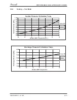 Preview for 31 page of Airwell PNXA 12 DCI Service Manual