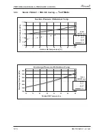 Preview for 32 page of Airwell PNXA 12 DCI Service Manual