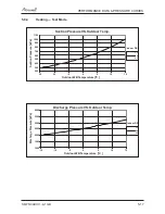 Preview for 33 page of Airwell PNXA 12 DCI Service Manual