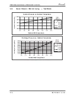 Preview for 34 page of Airwell PNXA 12 DCI Service Manual