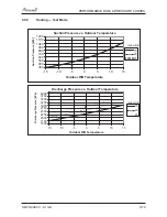 Preview for 35 page of Airwell PNXA 12 DCI Service Manual