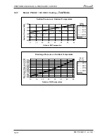 Preview for 36 page of Airwell PNXA 12 DCI Service Manual