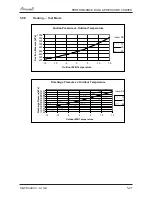 Preview for 37 page of Airwell PNXA 12 DCI Service Manual