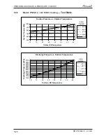 Preview for 38 page of Airwell PNXA 12 DCI Service Manual