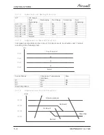 Preview for 58 page of Airwell PNXA 12 DCI Service Manual