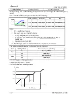 Preview for 70 page of Airwell PNXA 12 DCI Service Manual