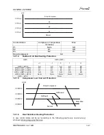 Preview for 75 page of Airwell PNXA 12 DCI Service Manual