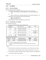 Preview for 86 page of Airwell PNXA 12 DCI Service Manual