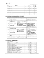 Preview for 90 page of Airwell PNXA 12 DCI Service Manual