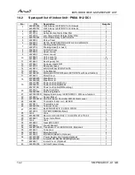 Preview for 95 page of Airwell PNXA 12 DCI Service Manual