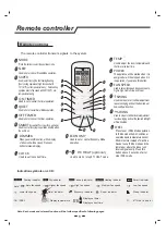 Предварительный просмотр 3 страницы Airwell RC15-7ACEL1801 Instructions Manual