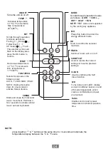 Preview for 6 page of Airwell RC19 User Manual