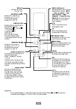 Preview for 32 page of Airwell RC19 User Manual