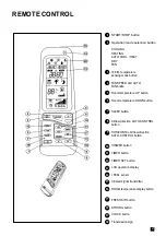 Preview for 3 page of Airwell RC3-LCD Programming And Operations Manual