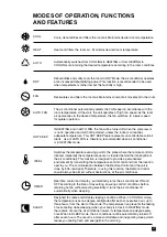 Preview for 5 page of Airwell RC3-LCD Programming And Operations Manual