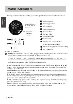 Preview for 11 page of Airwell SDMX R32 User & Installation Manual