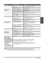 Preview for 18 page of Airwell SDMX R32 User & Installation Manual