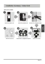 Preview for 20 page of Airwell SDMX R32 User & Installation Manual