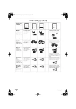 Preview for 14 page of Airwell ST-NDHP 24R Instruction Manual