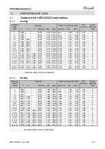 Preview for 24 page of Airwell SX 12 DCI Service Manual