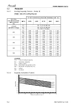 Preview for 25 page of Airwell SX 12 DCI Service Manual