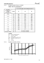 Preview for 26 page of Airwell SX 12 DCI Service Manual