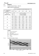 Preview for 27 page of Airwell SX 12 DCI Service Manual