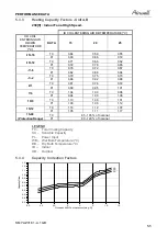 Preview for 28 page of Airwell SX 12 DCI Service Manual