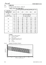 Preview for 29 page of Airwell SX 12 DCI Service Manual