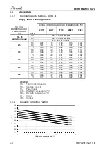 Preview for 31 page of Airwell SX 12 DCI Service Manual