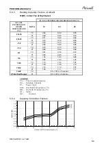 Preview for 32 page of Airwell SX 12 DCI Service Manual