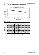 Preview for 33 page of Airwell SX 12 DCI Service Manual