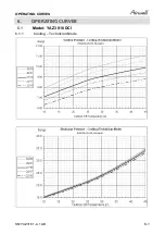 Preview for 34 page of Airwell SX 12 DCI Service Manual