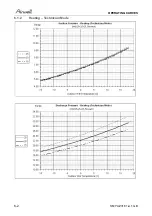 Preview for 35 page of Airwell SX 12 DCI Service Manual