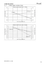 Preview for 36 page of Airwell SX 12 DCI Service Manual