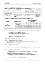 Preview for 45 page of Airwell SX 12 DCI Service Manual