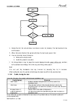 Preview for 60 page of Airwell SX 12 DCI Service Manual