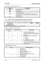 Preview for 61 page of Airwell SX 12 DCI Service Manual