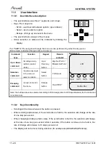 Preview for 65 page of Airwell SX 12 DCI Service Manual