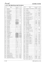 Preview for 71 page of Airwell SX 12 DCI Service Manual