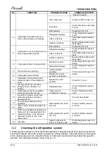 Preview for 75 page of Airwell SX 12 DCI Service Manual