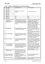 Preview for 77 page of Airwell SX 12 DCI Service Manual