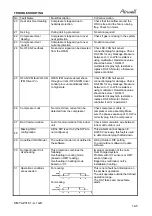 Preview for 78 page of Airwell SX 12 DCI Service Manual