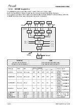 Preview for 79 page of Airwell SX 12 DCI Service Manual