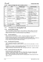 Preview for 81 page of Airwell SX 12 DCI Service Manual