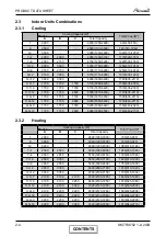 Preview for 8 page of Airwell Trio Dakota 5.2 DCI Service Manual